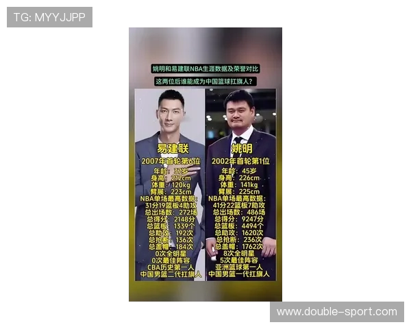姚明统治内线阿联曾轰三十分孙悦收获总冠军戒指中国球员NBA成绩盘点 姚明统治内线阿联曾轰三十分孙悦收获总冠军戒指中国球员NBA成绩盘点